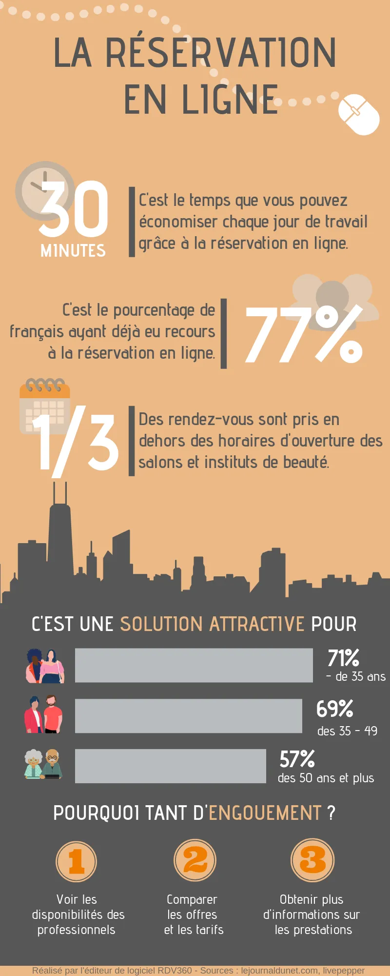 infographie-reservation-en-ligne