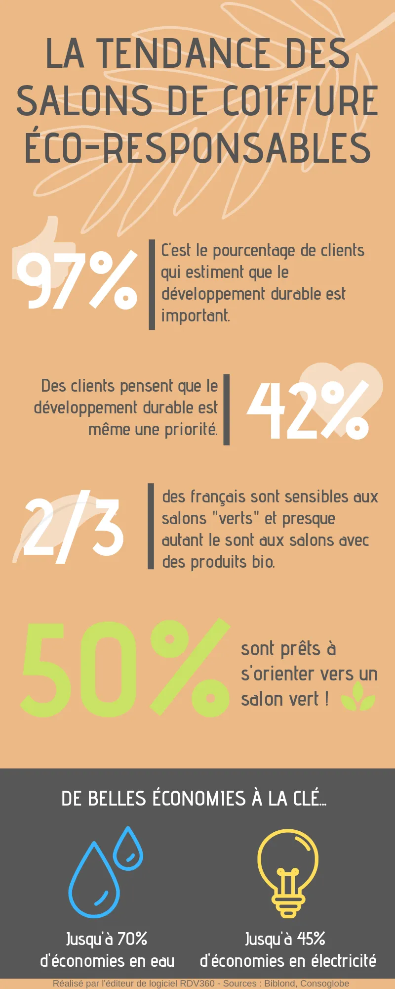 tendance-salon-coiffure-eco-responsble
